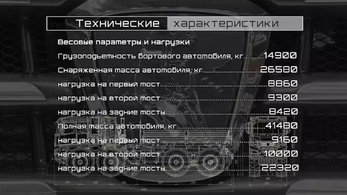 KAMAZ-Arctic 8x8 - the second truck from the family of Arctic all-terrain vehicles - Kamaz, KAMAZ-Arktika, All-terrain vehicle, 8x8, Automotive industry, Development of, Longpost