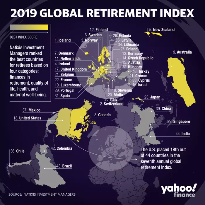Who (where) to live well in retirement - My, Pension, Iceland, Switzerland, Norway, USA, Infographics, Rating