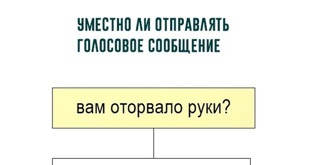 Отправить правило. Памятка голосовые сообщения. Когда можно отправлять голосовые сообщения. Вам оторвало руки голосовые сообщения. Уместно ли отправлять аудиосообщения.