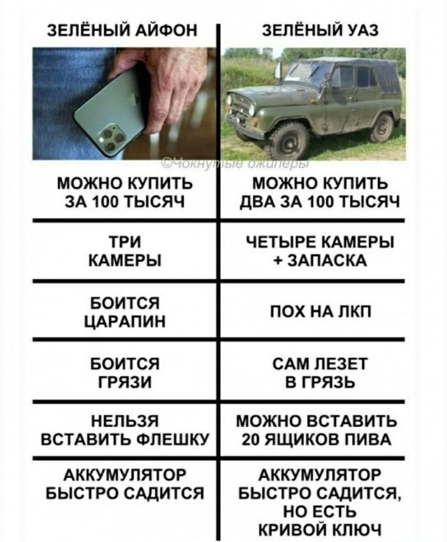 Who will win? - UAZ, iPhone