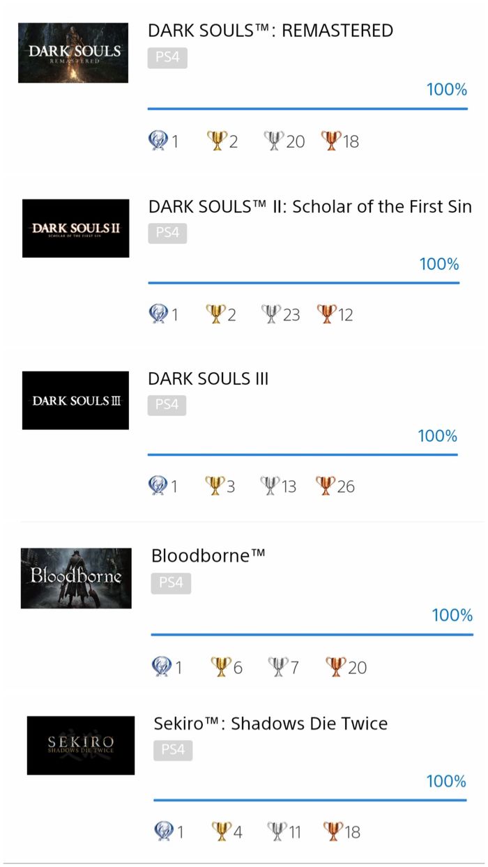From Software Challenge Dark Souls, Bloodborne, Sekiro: Shadows Die Twice