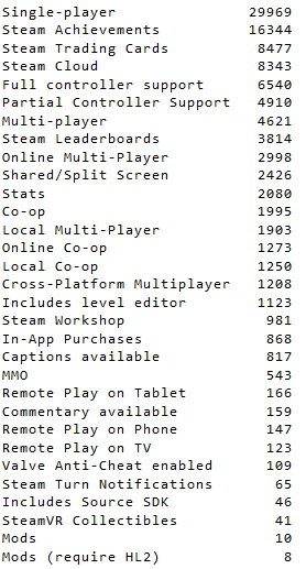 Расширенная статистика по базе Steam - Моё, Статистика, Steam, Компьютерные игры, Длиннопост