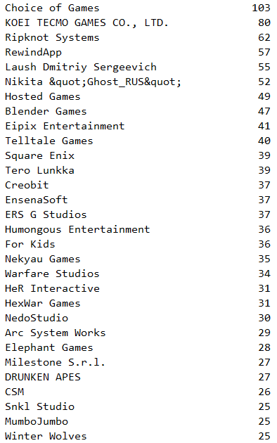 Расширенная статистика по базе Steam - Моё, Статистика, Steam, Компьютерные игры, Длиннопост