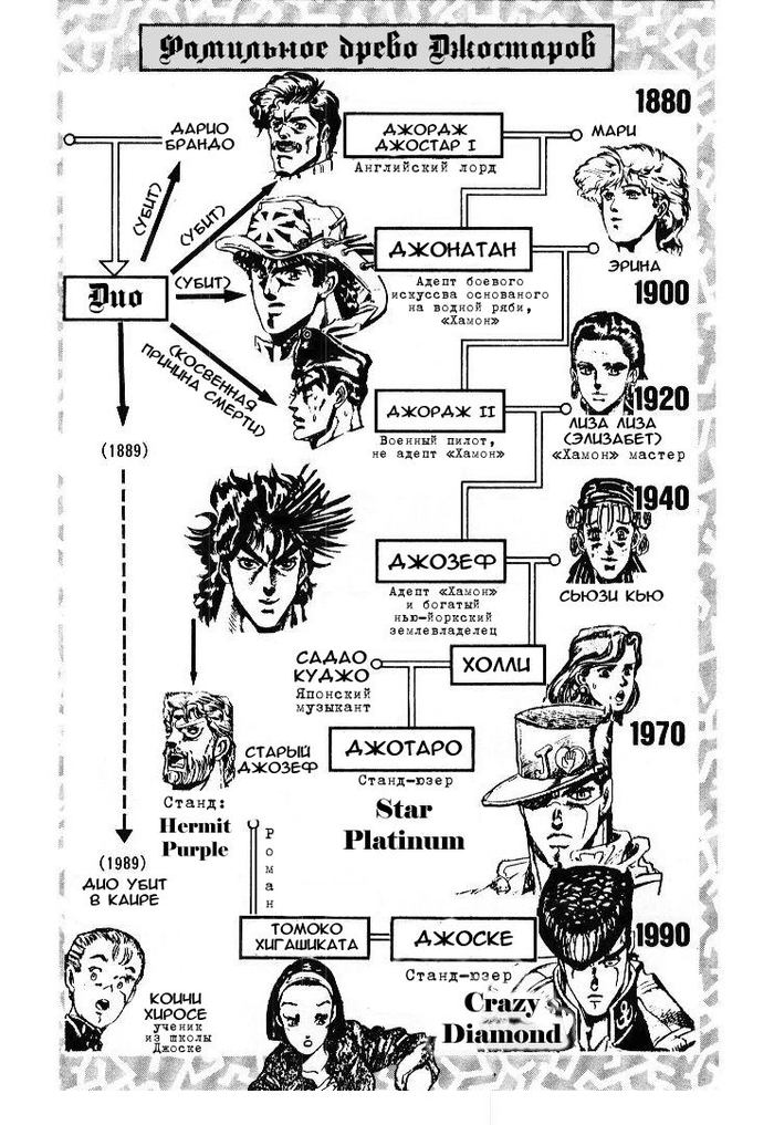 Манга JoJo