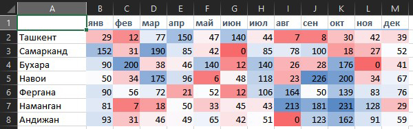 Color scales - My, Excel, table, Life hack, Useful, On a note, Longpost, Microsoft Excel