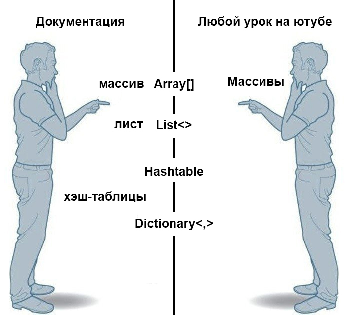 Любой урок. Прикольные схемы таблицы. Юмор документация. Оригинальная таблица смешная. Инженерная таблица прикол.