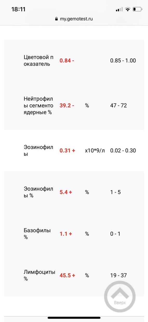 Мучает крапивница - Моё, Холинергическая крапивница, Крапивница, Длиннопост