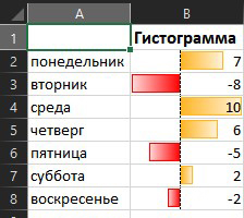 Минидиаграммы в ячейках - Моё, Microsoft Excel, Таблица, Лайфхак, Полезное, На заметку, Длиннопост