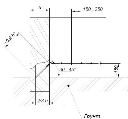 Injection waterproofing - My, Waterproofing, Waterproofing of foundations, Leakage, Longpost