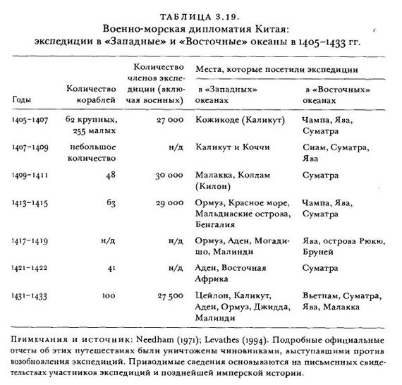 Добровольная изоляция средневекового Китая. - Китай, История, Море, Чжэн хэ, Длиннопост