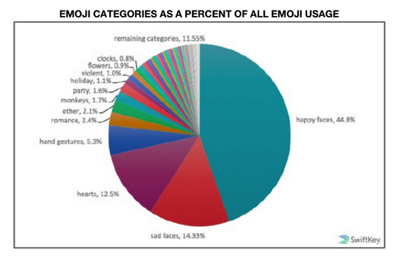 Russian-speaking users are the most romantic - Smile, Emotions, Longpost