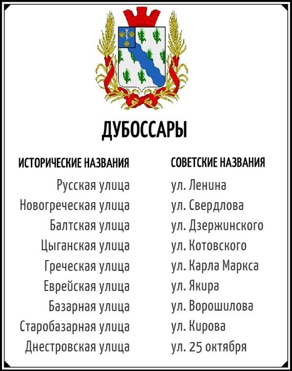 Historical street names in Transnistria (list) - Story, Transnistria, Justice, Российская империя, Tiraspol, City of Bender, Renaming, Longpost