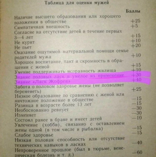 Да кто такой этот чертов Жоффрей?! - Картинка с текстом, Мужчины и женщины, Оценка