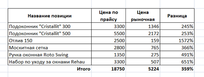 «Оконные разводилы». Осеннее обострение. - Моё, Наглость, Обман, Окно, Окна ПВХ, Мошенничество, Длиннопост