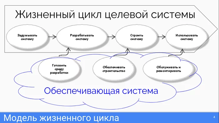 When a Project Manager Becomes a Program Manager - My, Project management, Management, Longpost