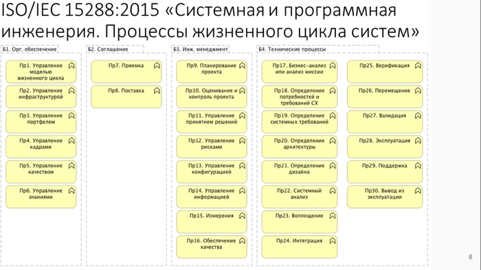 When a Project Manager Becomes a Program Manager - My, Project management, Management, Longpost