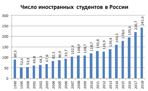 Россия - один из лидеров образовательных услуг в мире, или попытка сравнения российского и чешского образования - Моё, Образование, Мифы и реальность, Сравнение, Длиннопост, Образование в России