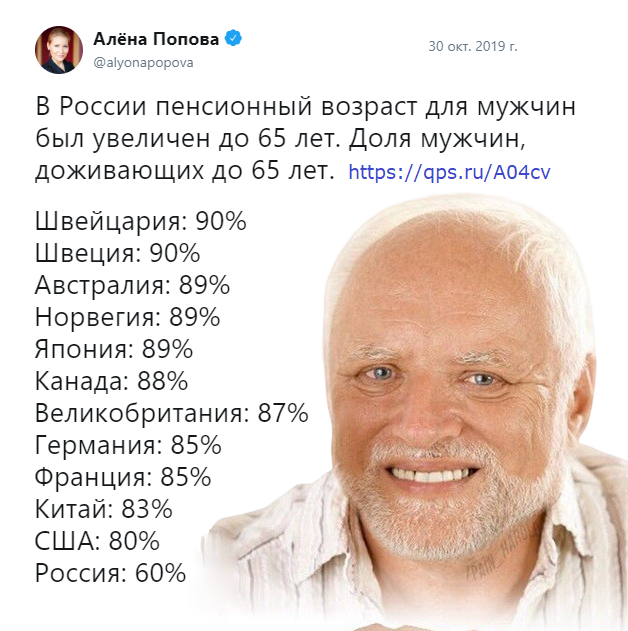 Россия: двое из пяти не доживают до пенсии - Пенсия, Демография, Смертность