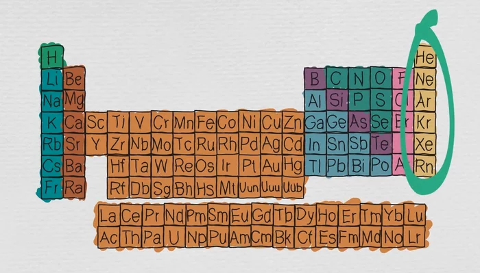 Why are some gases called noble? - My, Nauchpop, Noble Gases, Animation, Chemistry, Video, Longpost