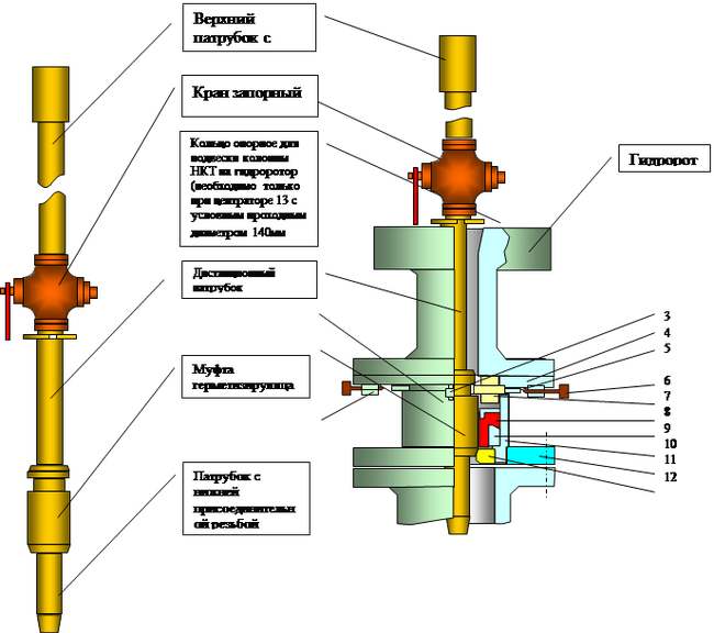 Рассказы вахтовика-8. Курс молодого бойца - Моё, Вахта, Вахтовики, Нефть, Добыча нефти, Легко Ли добыть нефть, Мат, Длиннопост