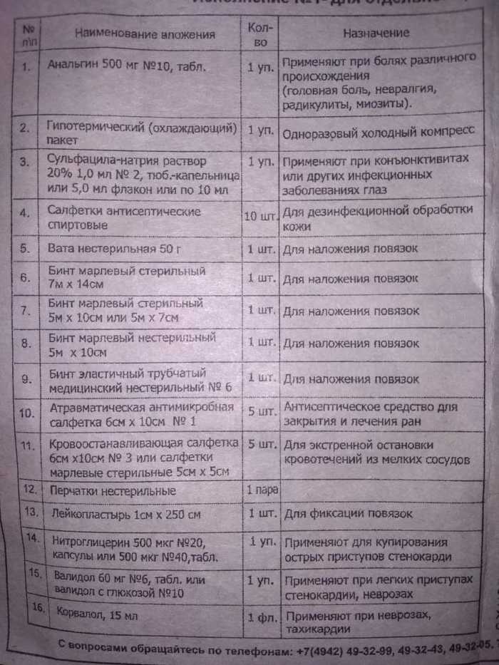 Car first aid kit - My, First aid kit, Doctors need help, Auto, Question, Longpost