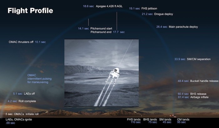 Live broadcast of the CAC Starliner test - Space, Starliner, Polygon, New Mexico, Engineer, Boeing, NASA, Video, Longpost