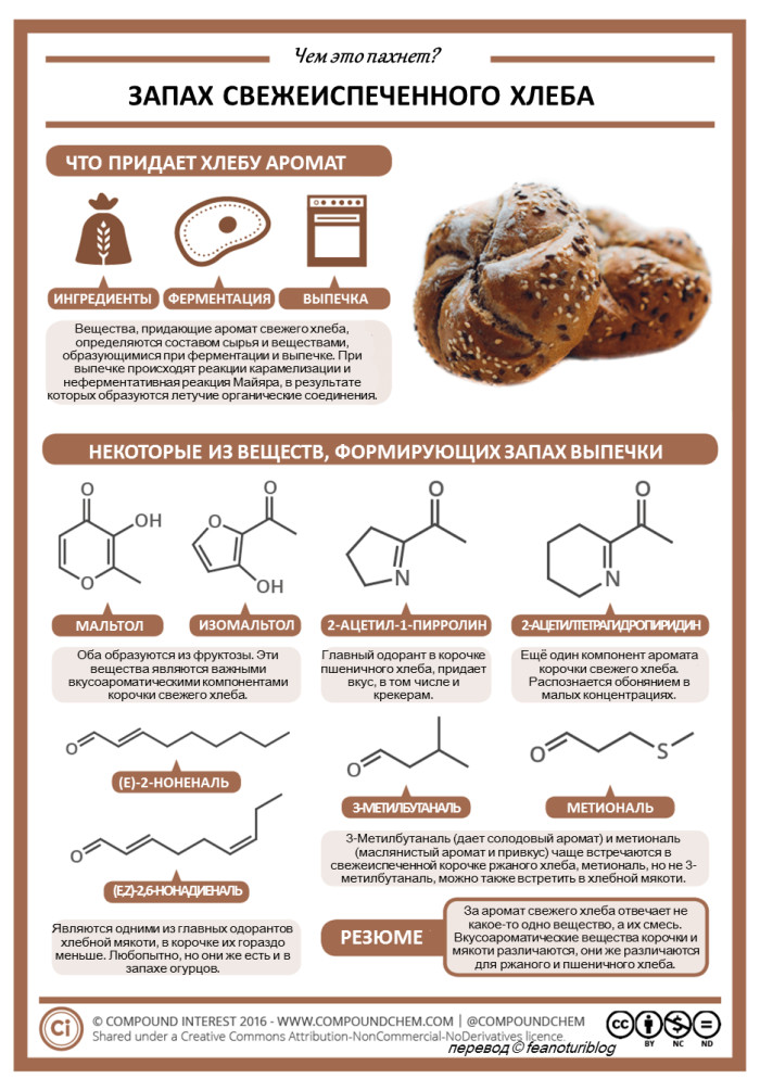 Some more chemistry infographics - Chemistry, Infographics, Picture with text, Copy-paste, Interesting, Longpost