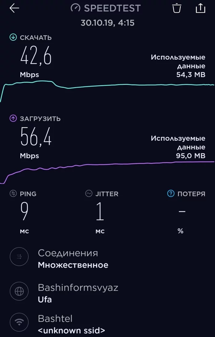 Rostelecom. Hoax or just a mistake? - My, Rostelecom, Longpost, Soryan for the long text, No rating