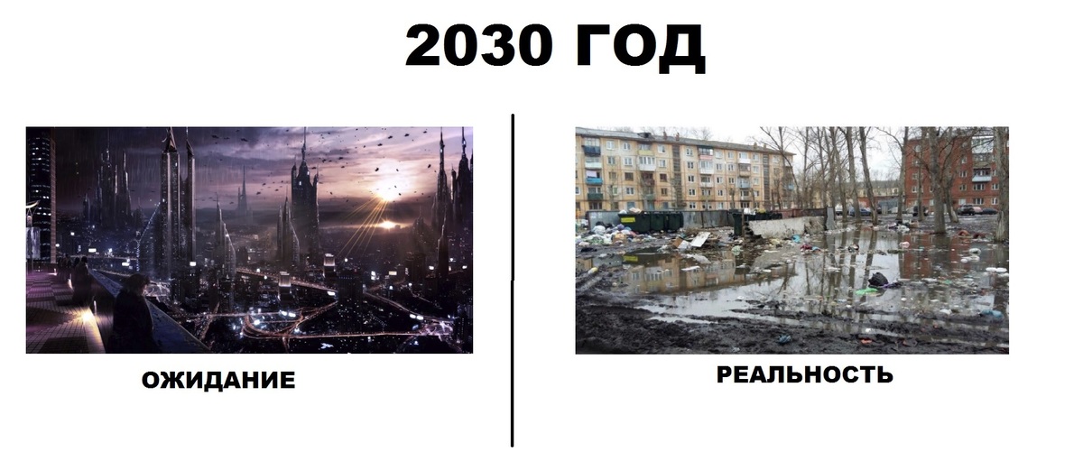 2030 год какого. Россия 2030 год. Год 2030 год. 2030 Год будущее в России. Россия в 2030-е годы.