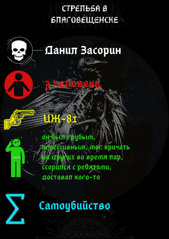 СТРЕЛЬБА В БЛАГОВЕЩЕНСКЕ