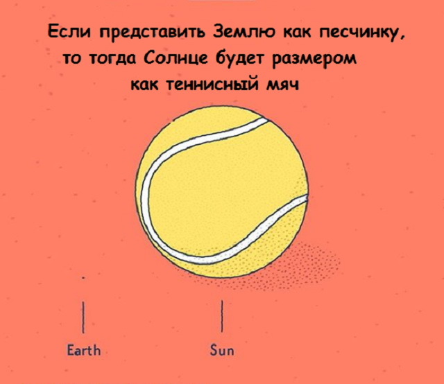 Подборка познавательной информации на самые разные темы - Длиннопост, Подборка, Разные, Информация