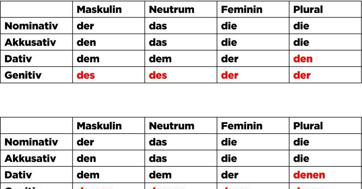 Подберите относительное местоимение в 1269 году. Deren dessen в немецком языке таблица. Der das die в немецком языке таблица. Местоимения der die das в немецком языке. Склонение относительных местоимений в немецком языке.