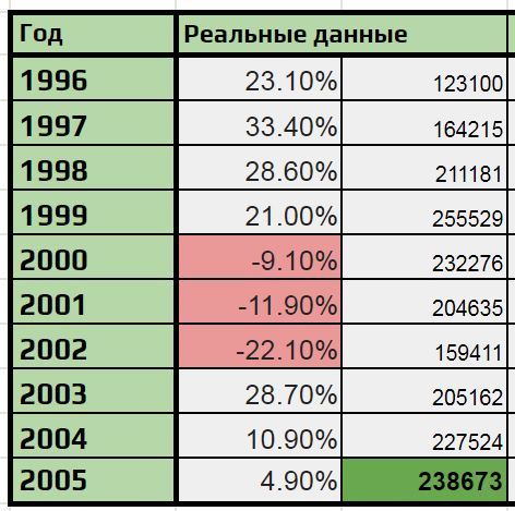 Фактор №1, способный уничтожить всю концепцию ранней пенсии - Моё, Деньги, Инвестиции, Финансы, Экономика, Пенсия, Длиннопост