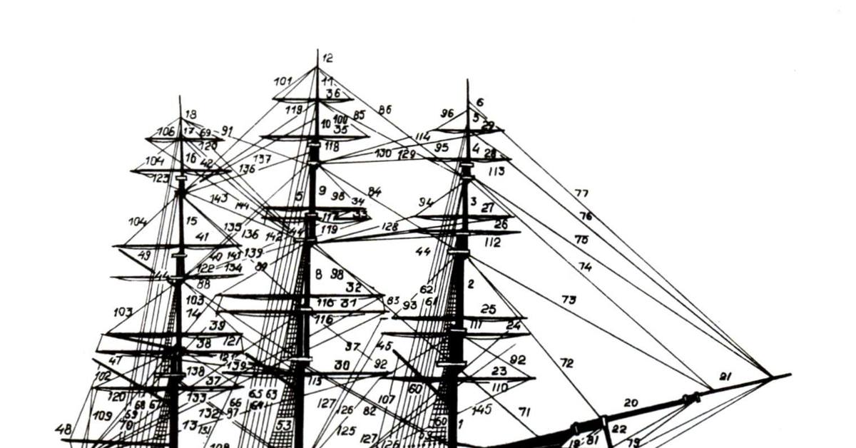 Основа корабля. Грот Бом брам стеньга. Крюйс стеньга. Грот мачта двухпарусник. ФОК мачта грот мачта бизань мачта.
