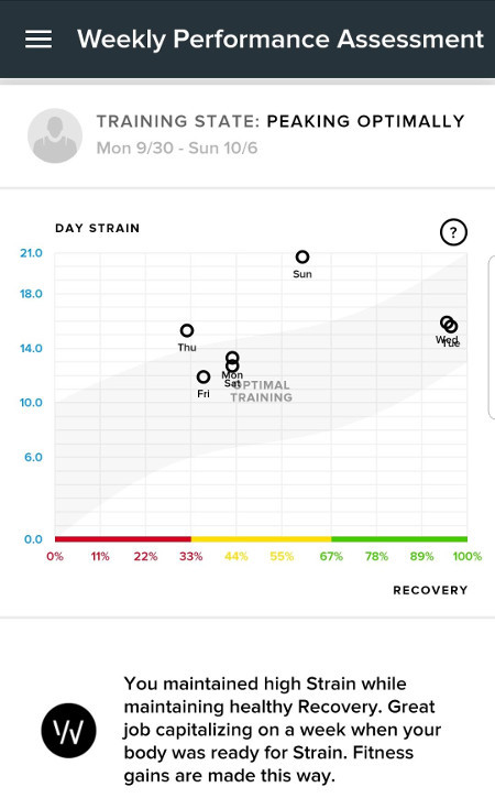 WHOOP - the fitness tracker of my dreams (part 2) - My, Fitness Tracker, Sport, Longpost, Singapore, Video