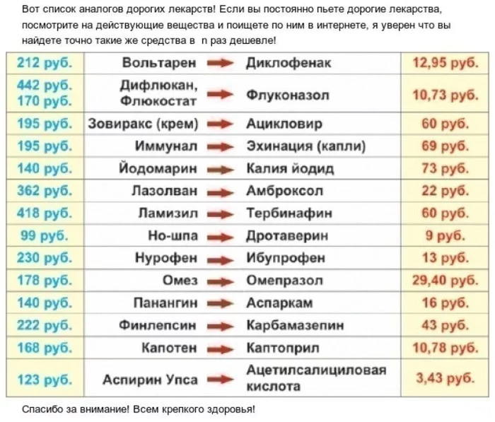 Almost the same... - My, The medicine, Import substitution, Text, Longpost