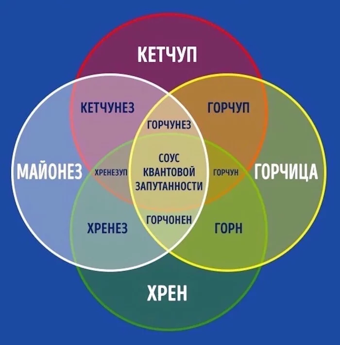 Соус квантовой запутанности - Из сети, Соус, Хрен, Майонез