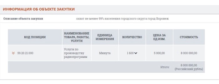 Деньги на ветер: зачем губернатор Гусев тратит миллионы на собственный пиар - Новости, Воронеж, Губернатор, Рубль, Регионы, Область, 1000, Длиннопост