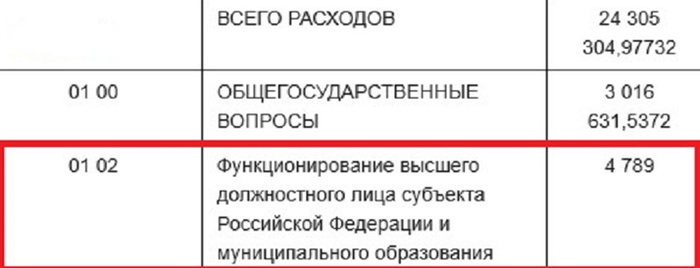 Что такое 1 миллиард рублей представьте. Смотреть фото Что такое 1 миллиард рублей представьте. Смотреть картинку Что такое 1 миллиард рублей представьте. Картинка про Что такое 1 миллиард рублей представьте. Фото Что такое 1 миллиард рублей представьте
