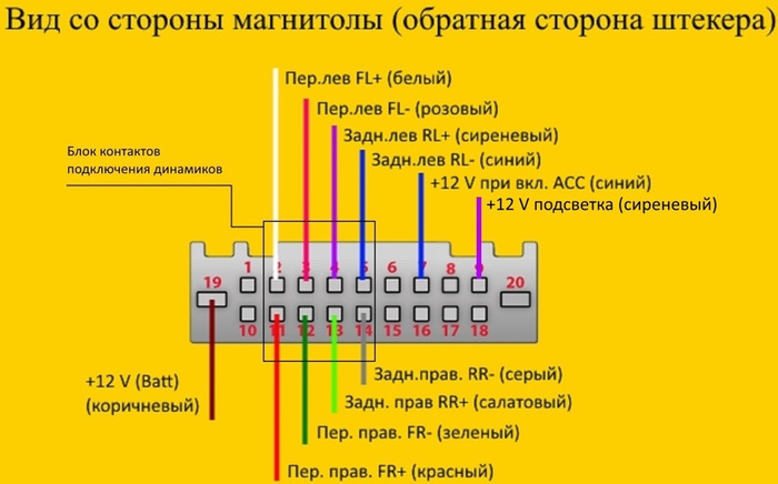 Daewoo agc 0071rf распиновка