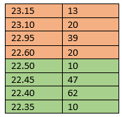 Exchange market. Deal in the glass - My, Stock market, Stock exchange, Mat, Longpost