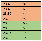 Exchange market. Deal in the glass - My, Stock market, Stock exchange, Mat, Longpost