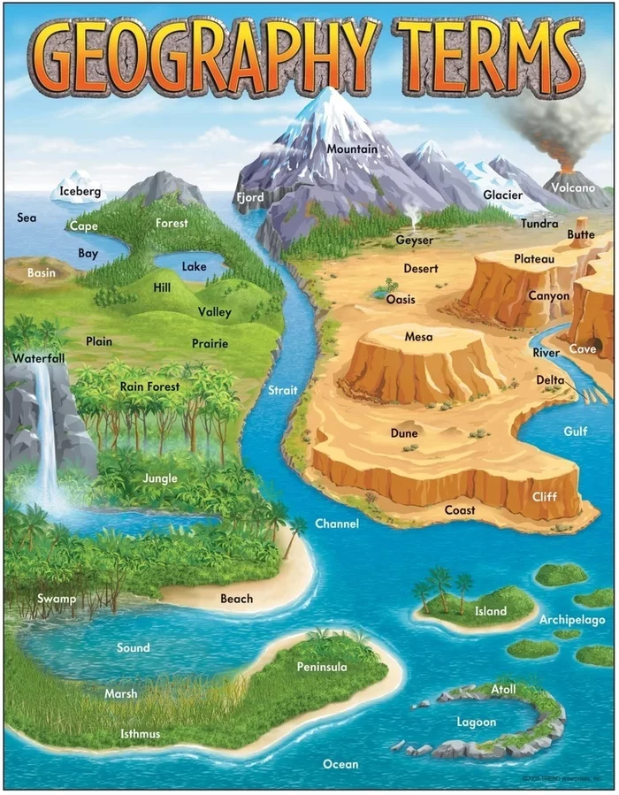 Landscape - Landscape, English language, Learning English, Name, Geography, Nature, Vocabulary