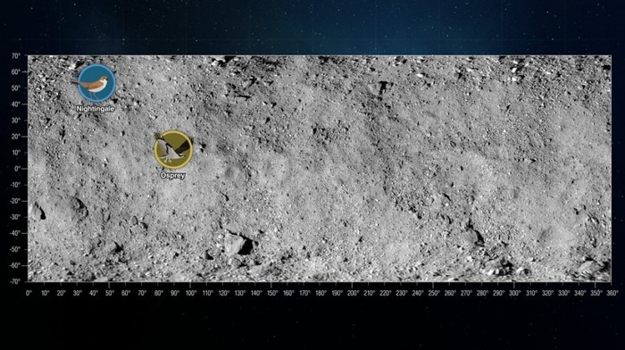         , , , , , Osiris-rex, 