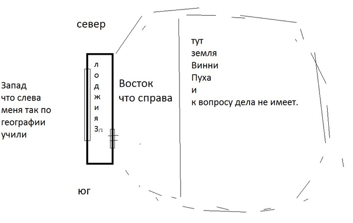 Question for experts - Repair, Apartment, Installation of heating systems