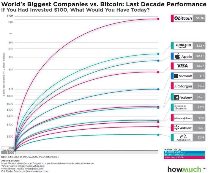 Cryptocurrency companies are closing one after another - Cryptocurrency, Bitcoins, Finance, Investments