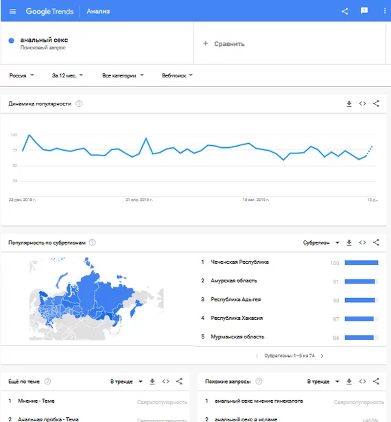 Ответ на пост «Чеченская республика — лидер по поиску гей-порно в 2019 году [ФЕЙК]» - Просмотр, Релевантность, Увлечение, Латентность