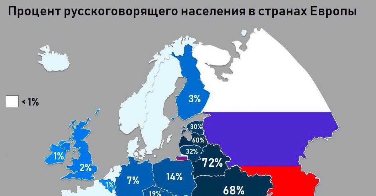 Сколько людей говорят на русском в мире