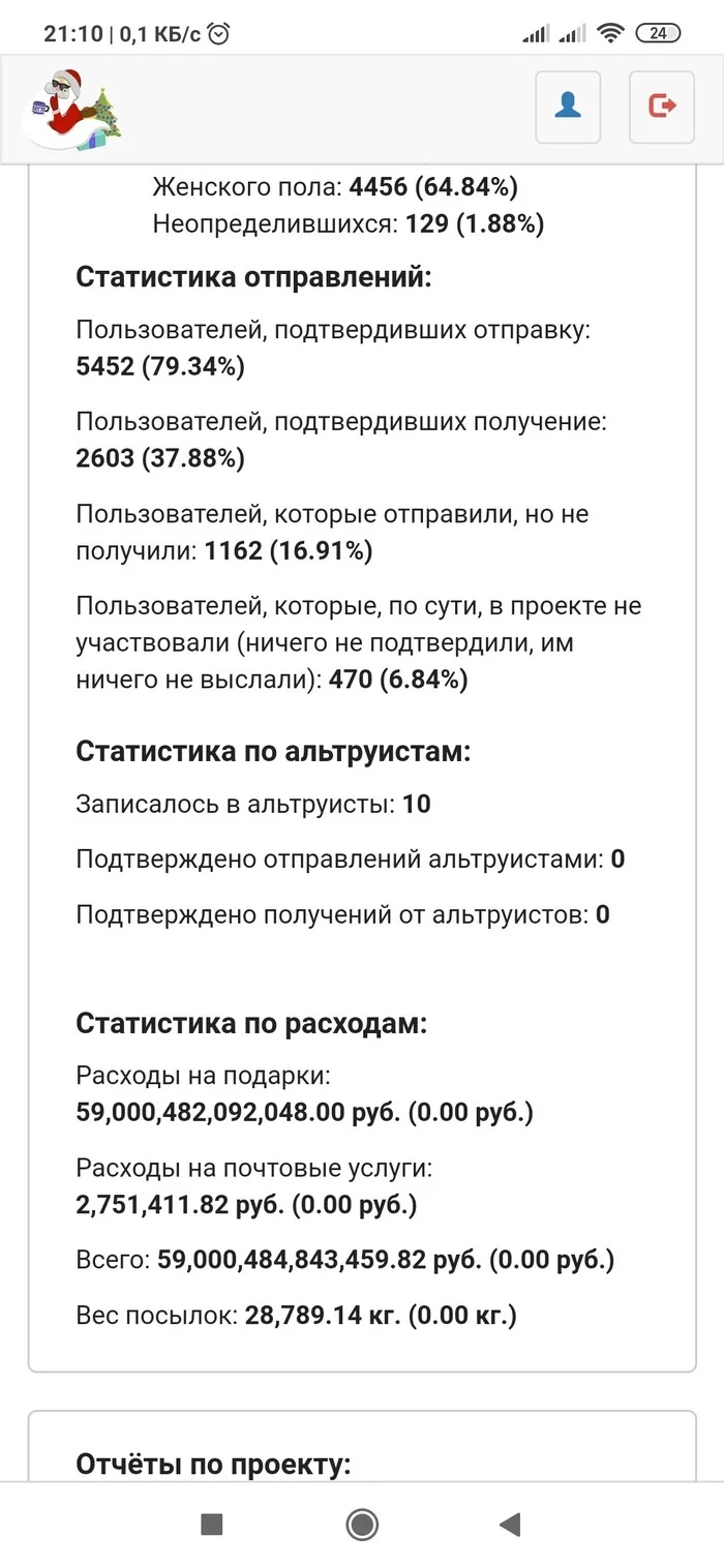 Щедрая душа - Обмен подарками, Новогодний обмен подарками, Длиннопост, Тайный Санта, Статистика