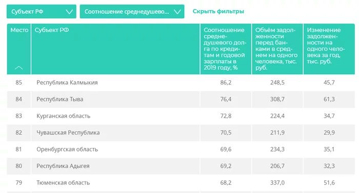 Life on borrowed time - Economy, Credit, Риа Новости, Capitalism, Class struggle, Social protection, Russia, Longpost